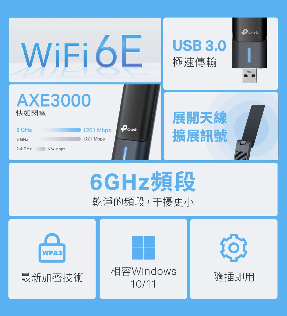 TP-Link Archer TXE50UH AXE3000 Wi-Fi 6E 高增益無線 USB 網卡