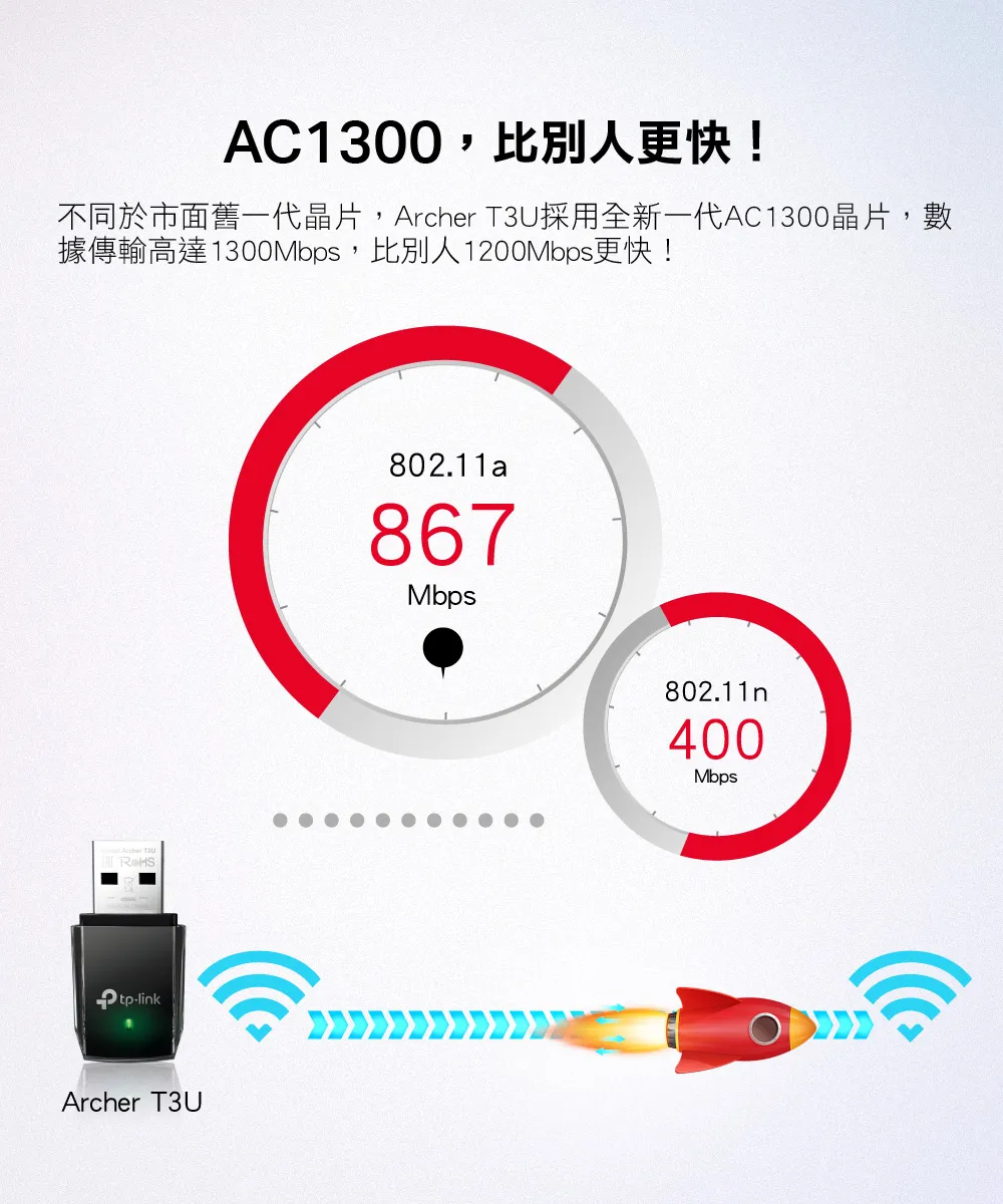 TP-Link Archer T3U AC1300 MU-MIMO 迷你型 USB 無線網卡