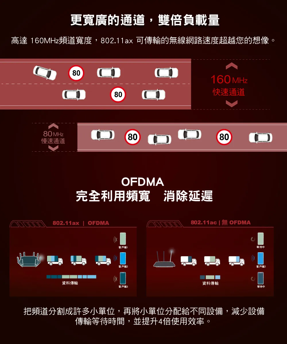 TP-Link Archer TX3000E AX3000 Wi-Fi 6 藍牙 5.2 PCIe 無線網卡