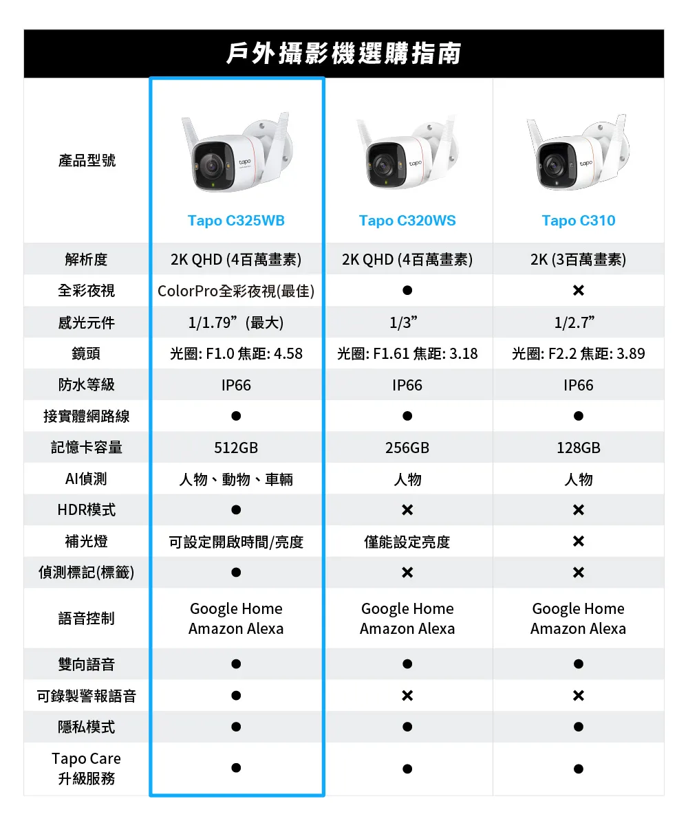 TP-Link Tapo C325WB 戶外安全防護 / Wi-Fi 網路攝影機