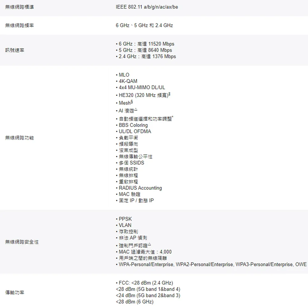 TP-Link EAP783 BE22000 吸頂式三頻 Wi-Fi 7 基地台