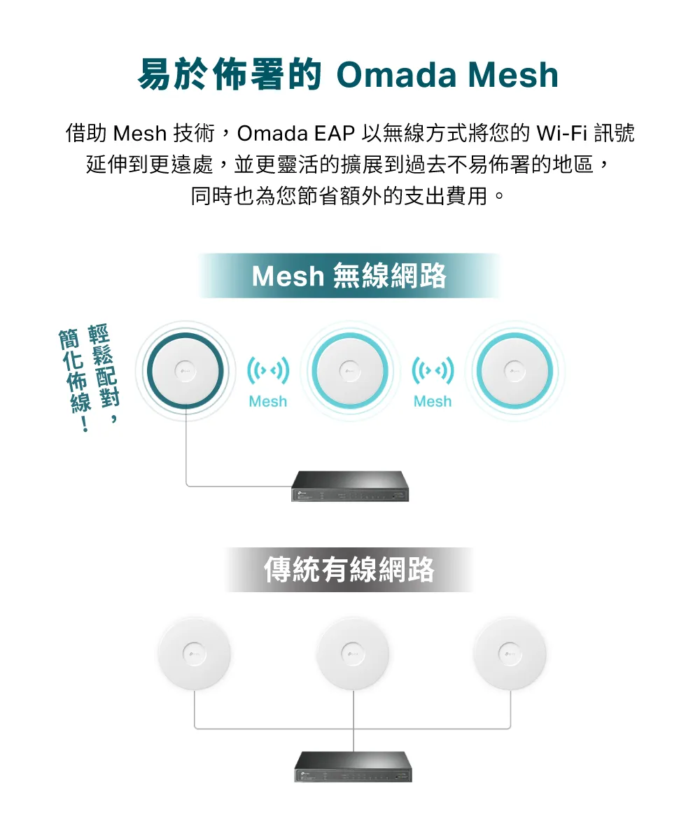 TP-Link EAP773 BE11000 吸頂式三頻 Wi-Fi 7 無線基地台