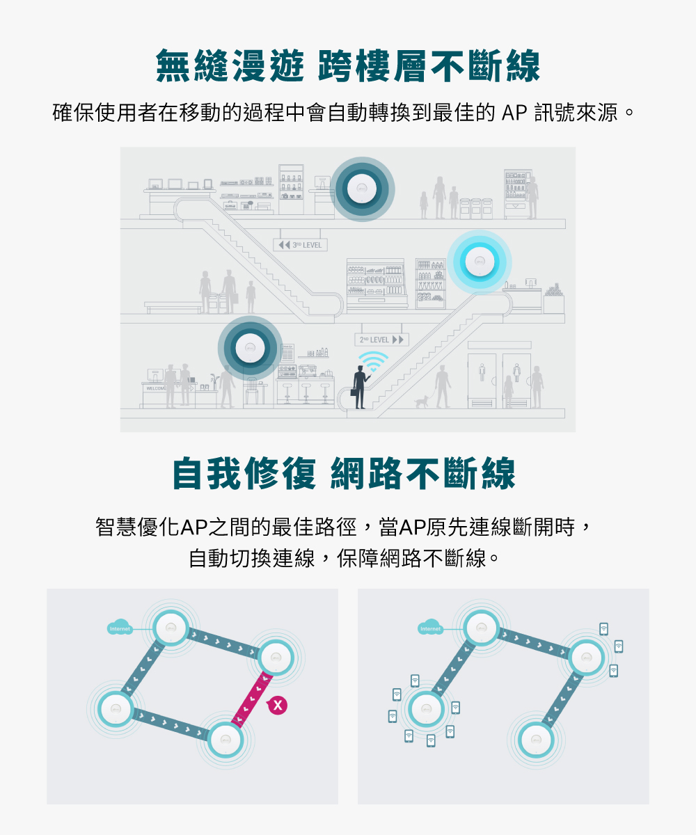 TP-Link EAP650 AX3000 吸頂式 Wi-Fi 6 基地台 / 無線AP