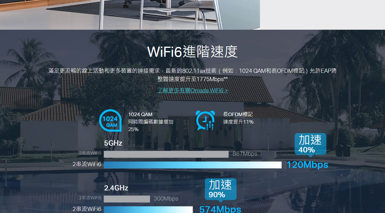 TP-Link EAP615-Wall AX1800 WiFi 6 嵌牆式無線基地台