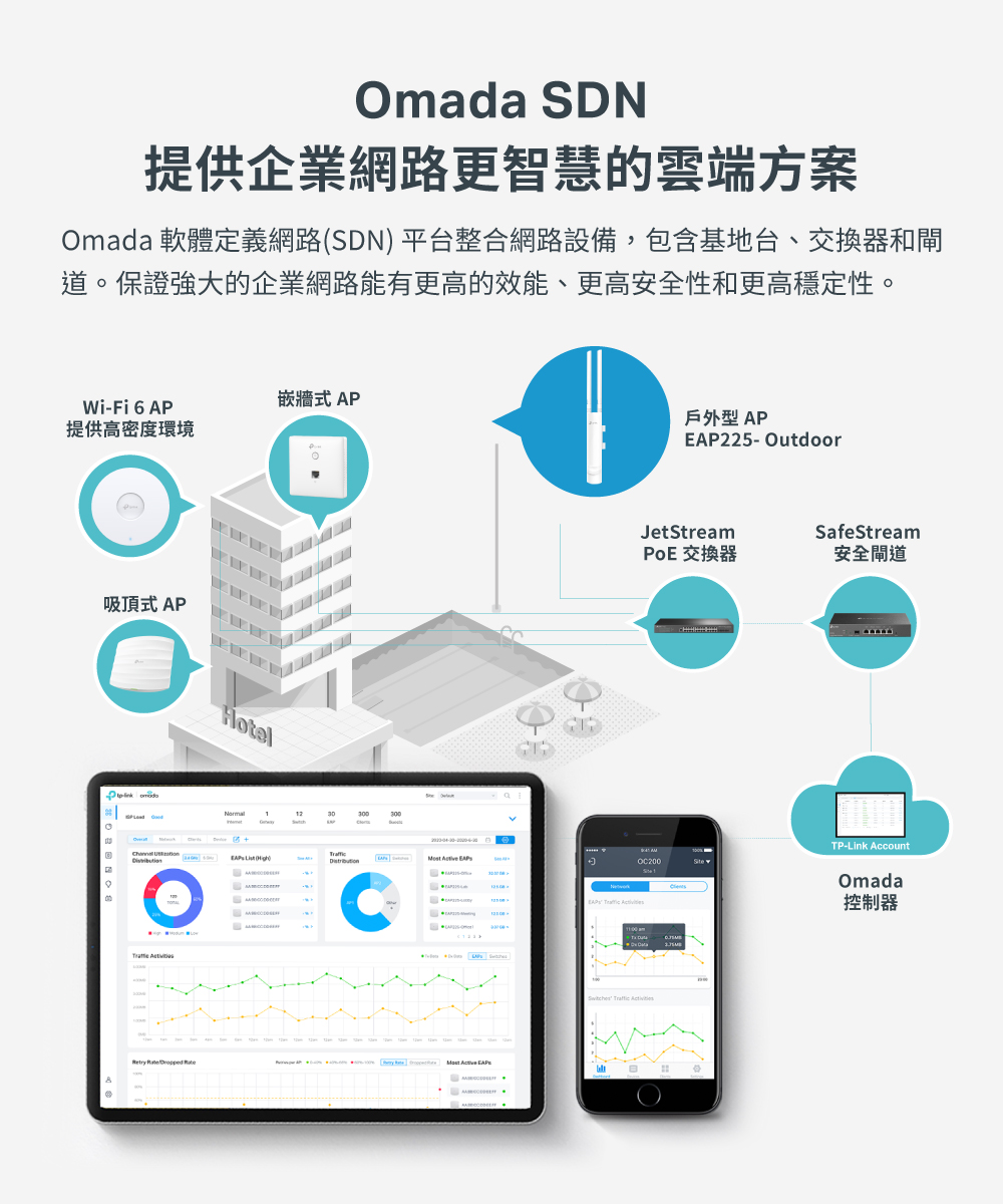 TP-Link EAP225-outdoor AC1200 無線 MU-MIMO Gigabit 室內/戶外型基地台