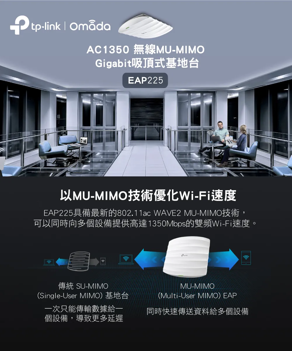TP-Link EAP225 AC1350 無線MU-MIMO Gigabit吸頂式基地台 / 無線AP