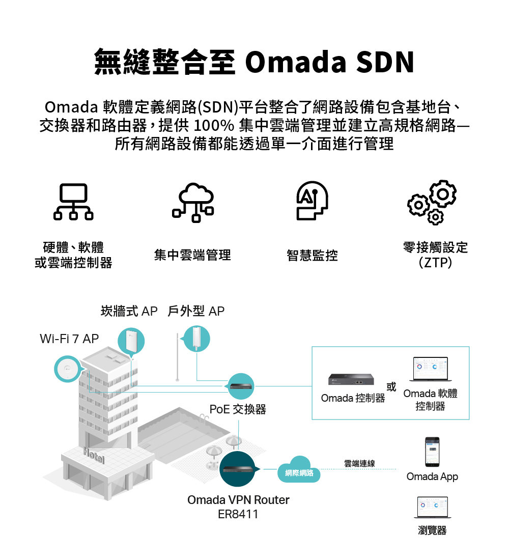 TP-Link ER8411 Omada 10G VPN 路由器
