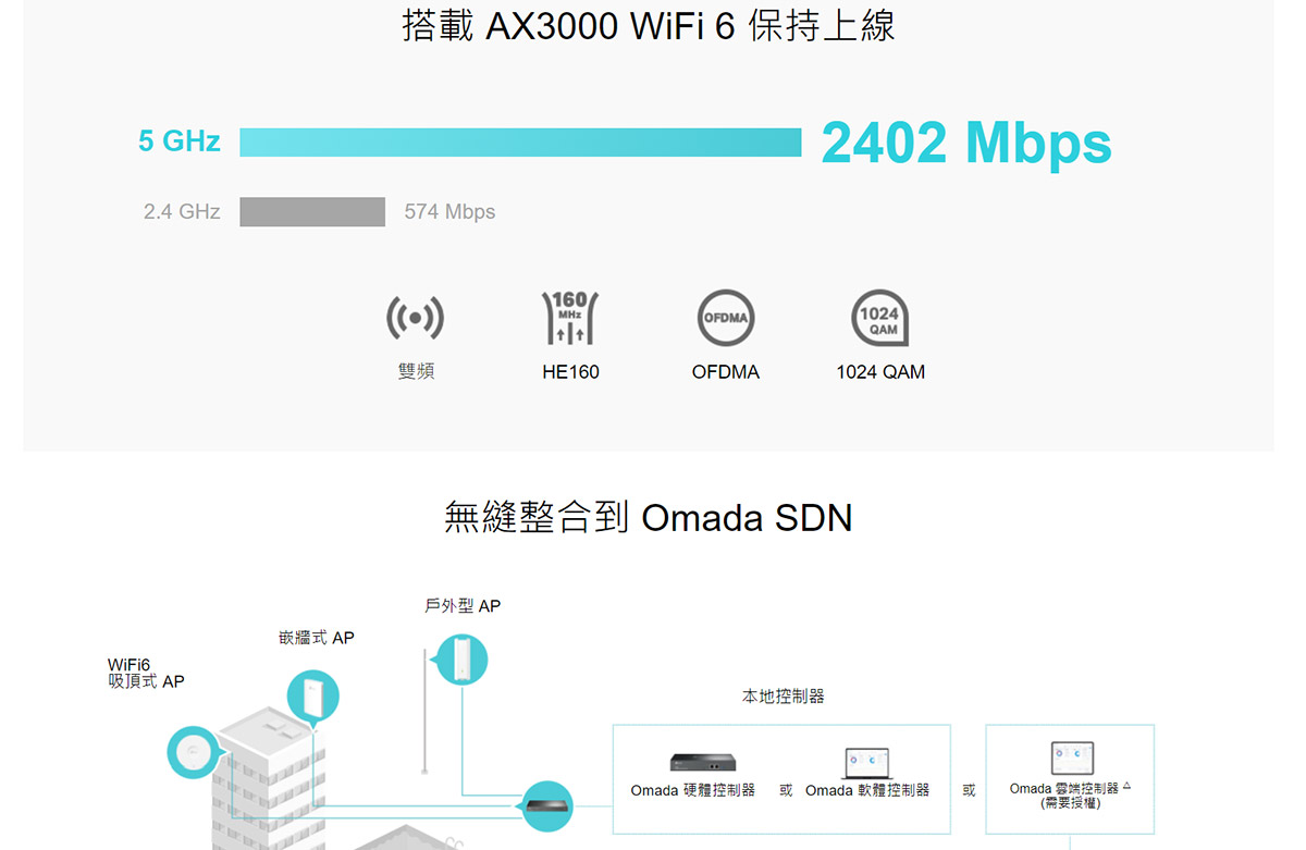 TP-Link ER706W-4G Omada 4G+ Cat6 AX3000 Gigabit VPN 路由器