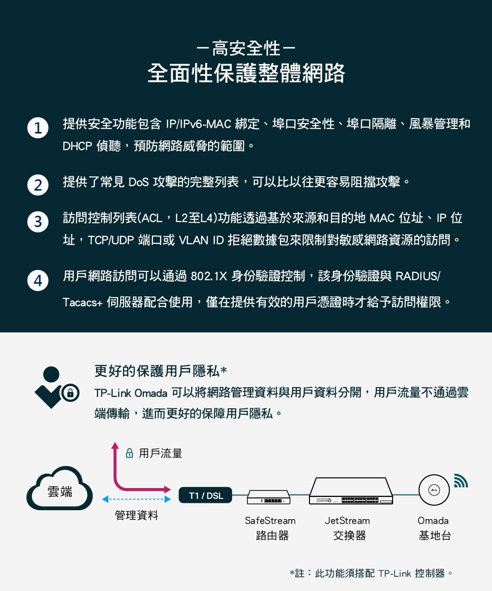 TP-Link TL-SG1008MP 8 埠 Gigabit 桌上型/機架式交換器(含 8 埠 PoE+),U50560030,TP-LinkTL-SG1008MP8埠Gigabit桌上型/機架式交換器(含8埠PoE+),原廠保固,大量採購歡迎洽詢,品質保證