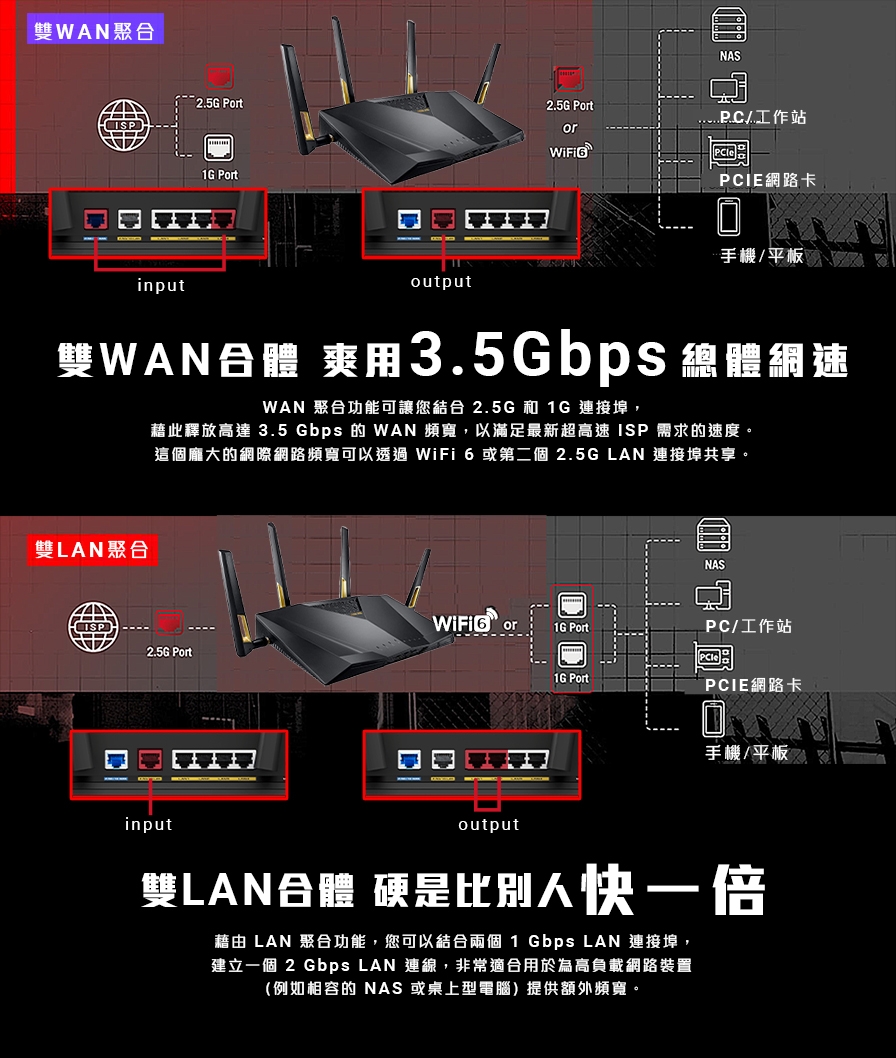 ASUS 華碩 RT-AX88U Pro 雙頻Wi-Fi 6 無線路由器,U50760011,ASUS華碩RT-AX88UPro雙頻Wi-Fi6無線路由器,原廠保固,大量採購歡迎洽詢,品質保證