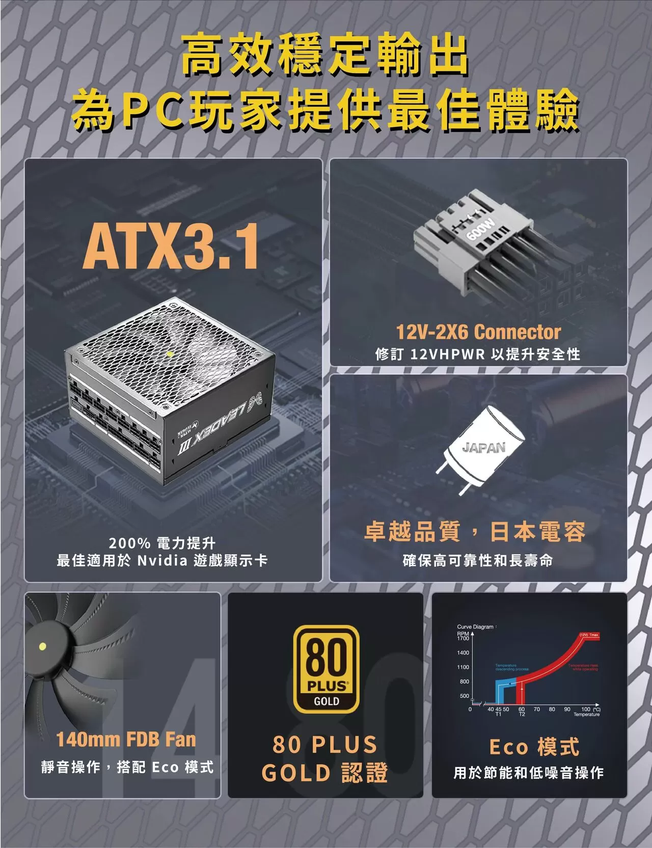 SUPER FLOWER 振華 LADEX III 金牌ATX 3.1 650/750/850/1000W 黑色電源供應器