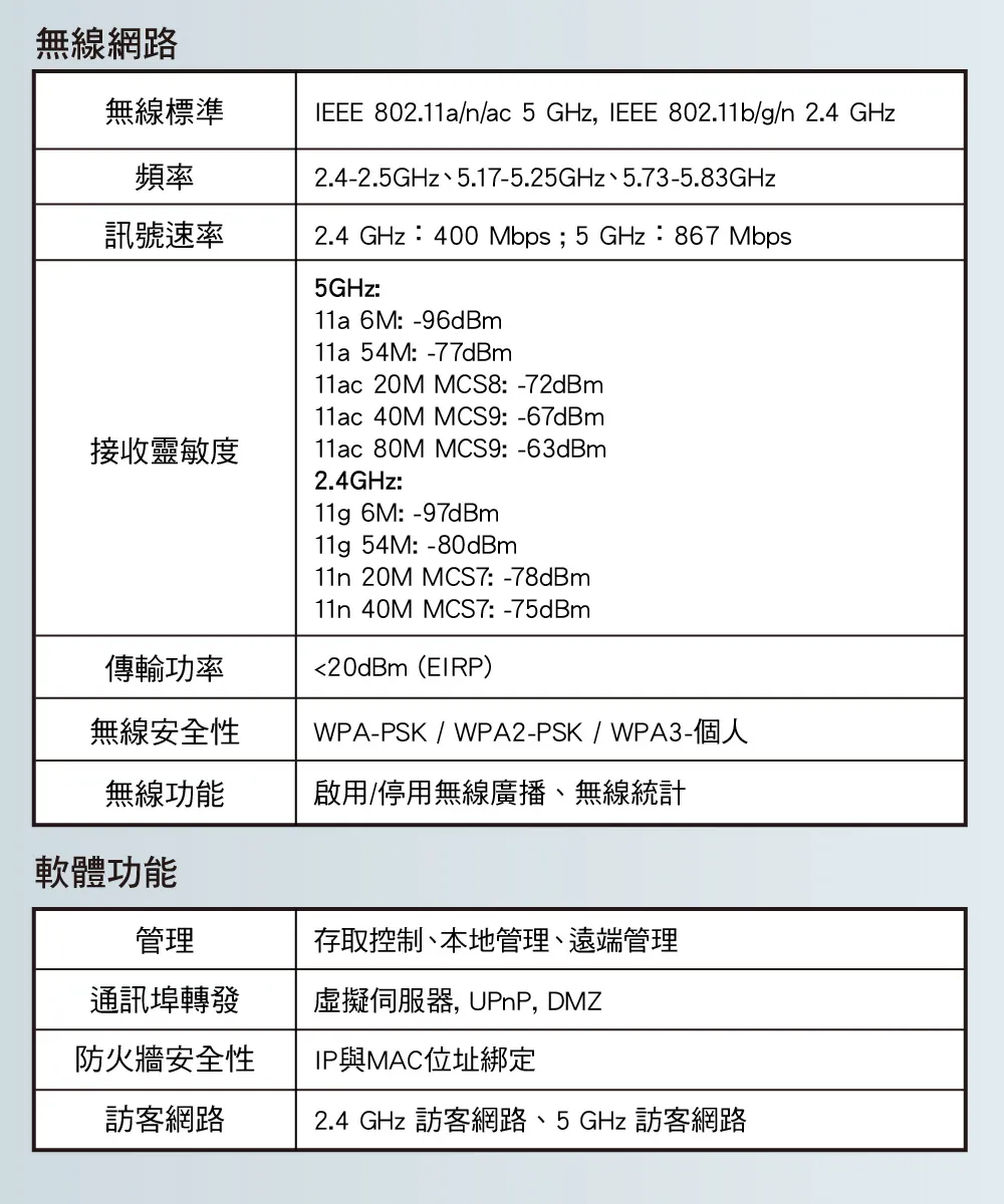 Mercusys 水星 AC1200 無線雙頻 Gigabit 路由器