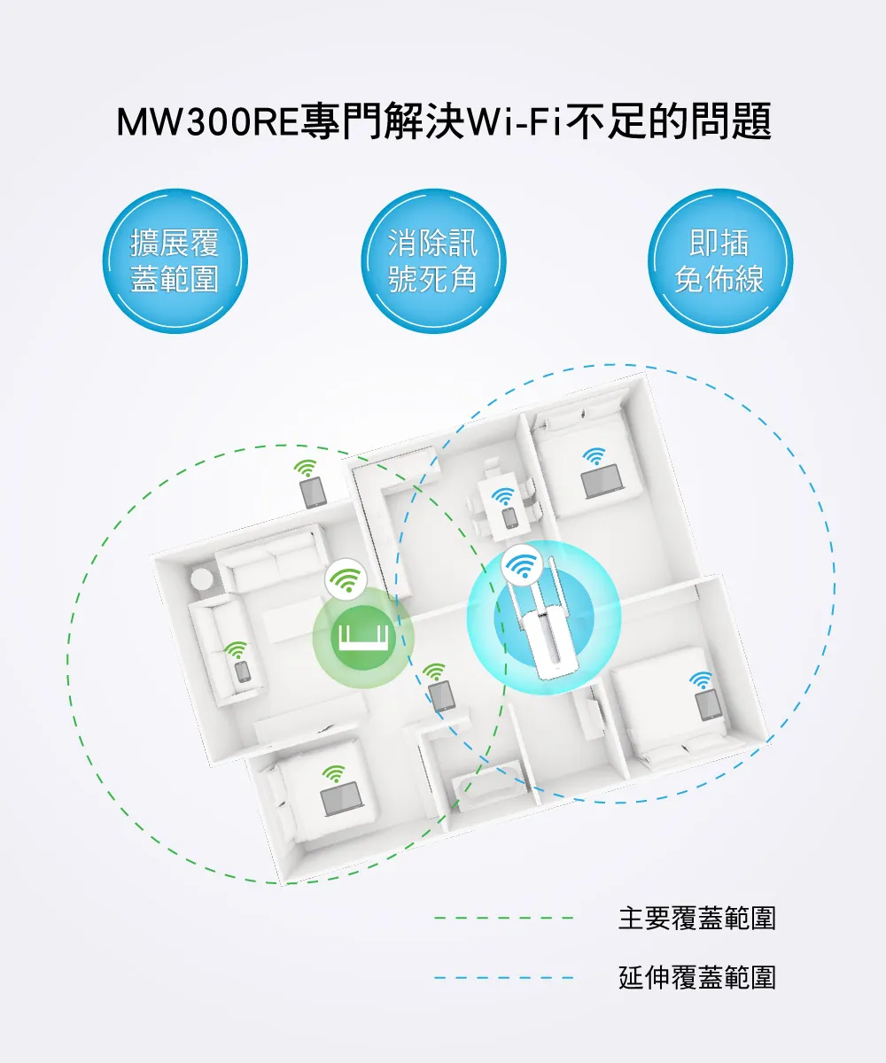 Mercusys 水星 MW300RE 300Mbps Wi-Fi 訊號延伸器