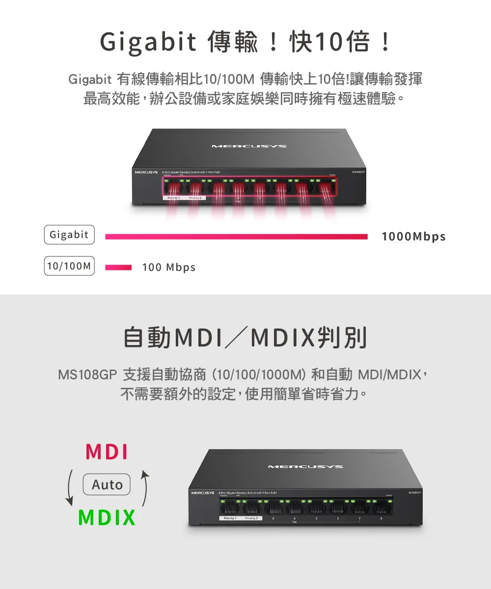 Mercusys 水星 MS108GP 7個PoE + 連接埠 8 Gigabit 埠桌上型交換器