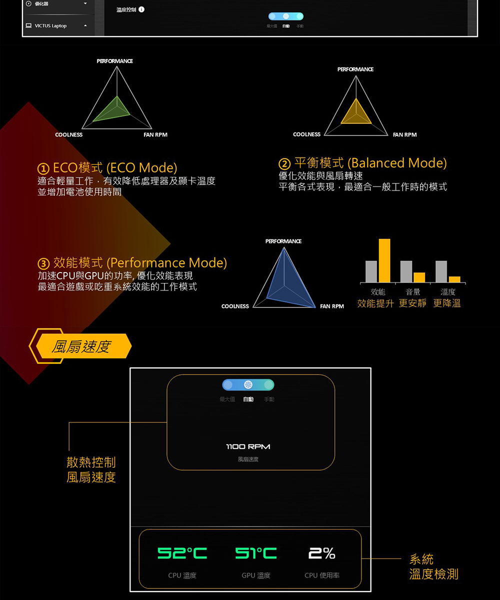 HP Victus Gaming 16-r1269TX 紳仕藍 ( B49WHPA )家用筆記型電腦