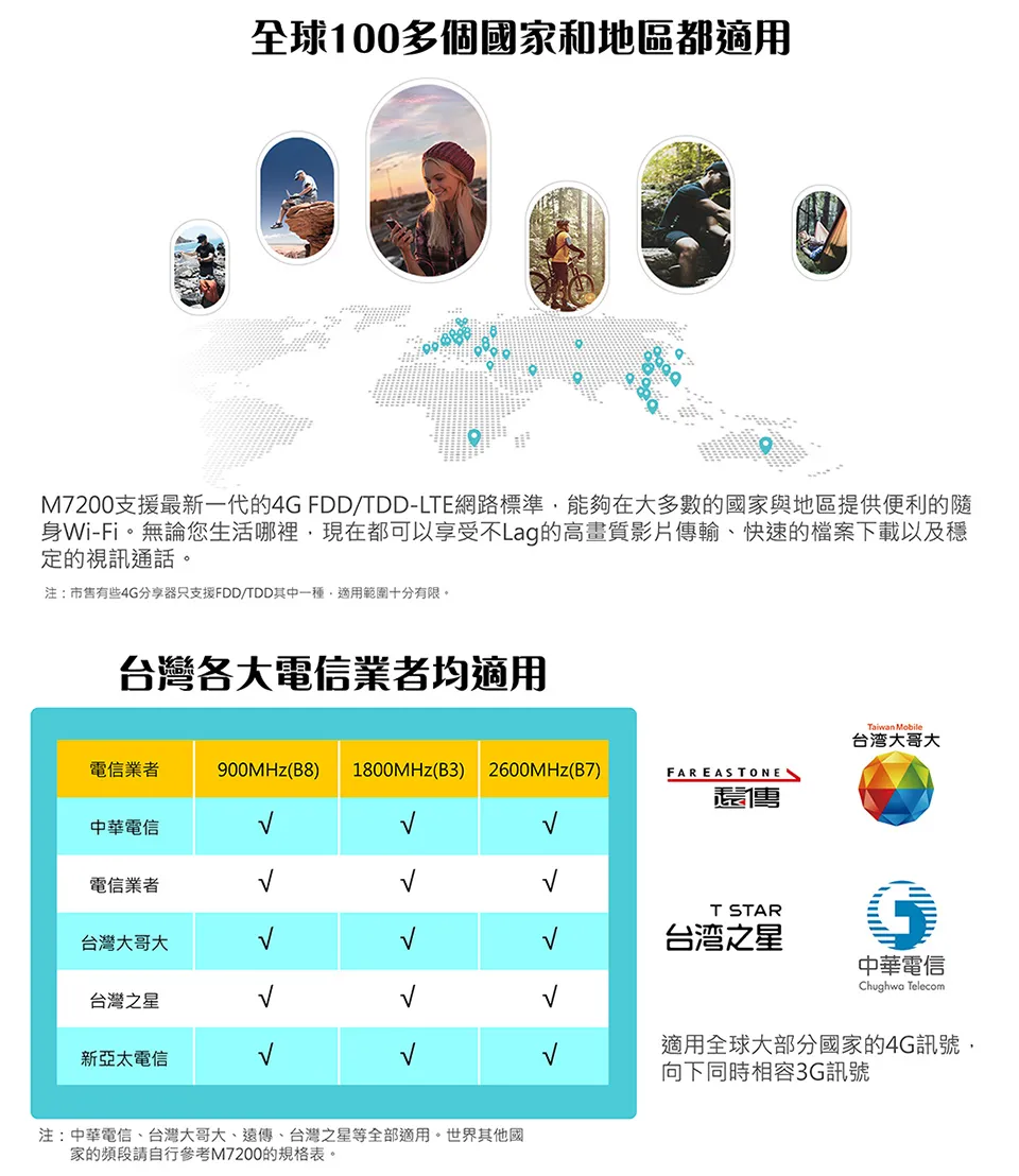 TP-Link M7200 4G LTE 行動Wi-Fi分享器