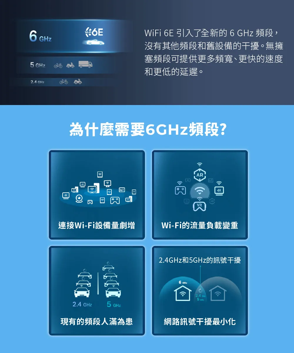 TP-Link Archer TXE50UH AXE3000 Wi-Fi 6E 高增益無線 USB 網卡