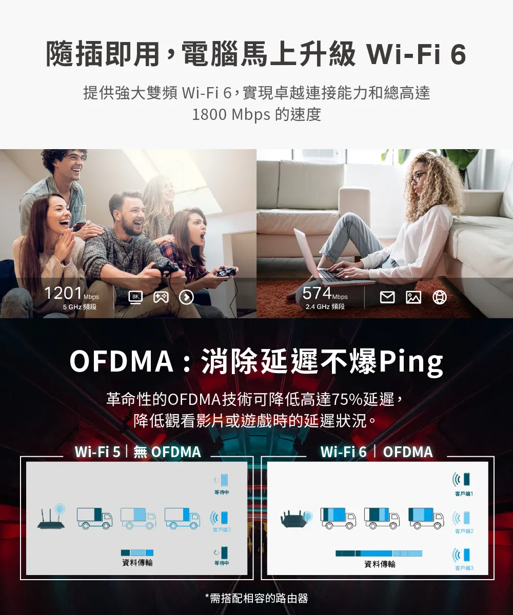 TP-Link Archer TX20U Plus AX1800 雙天線高增益雙頻 USB 無線網卡