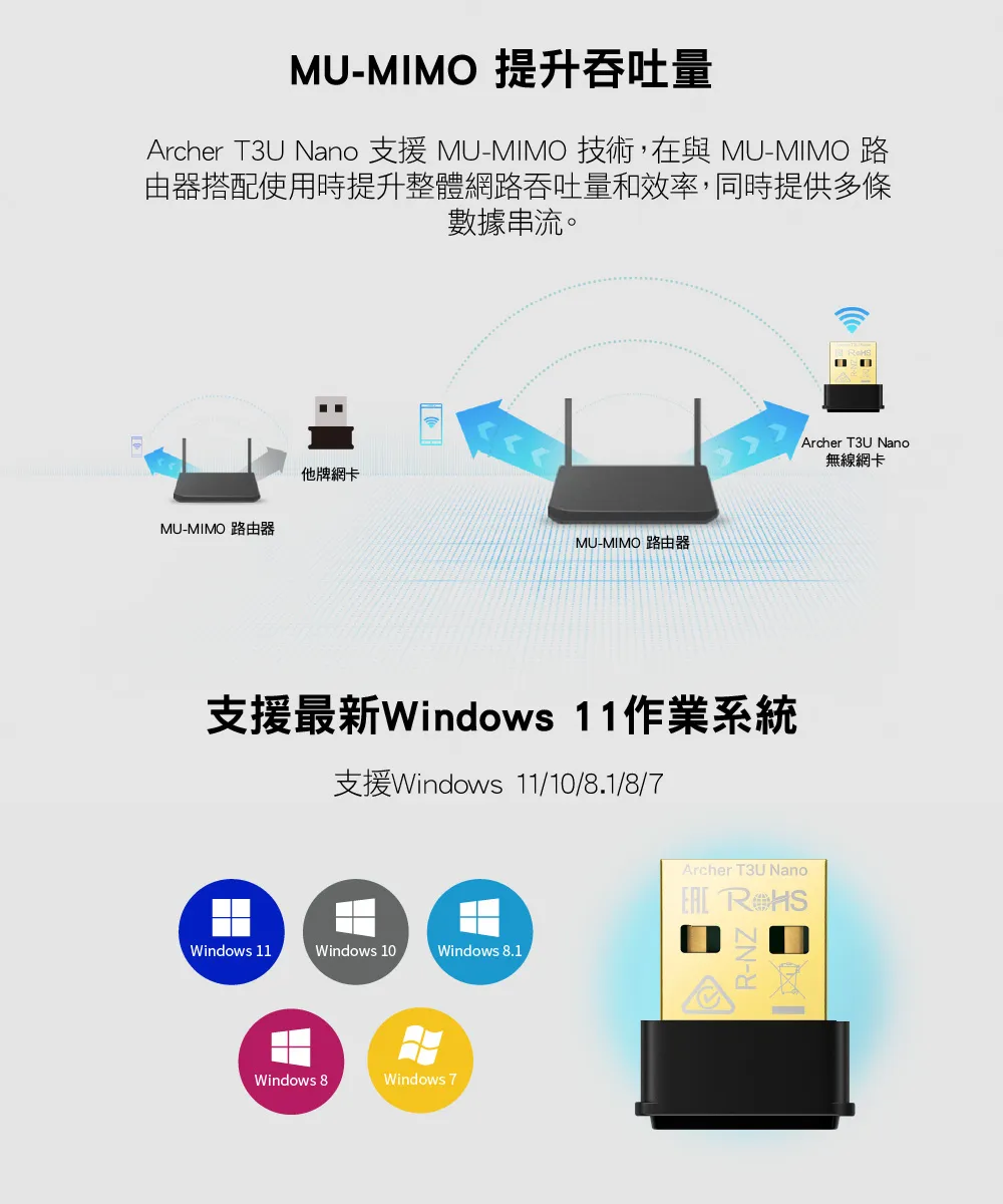 TP-Link Archer T3U Nano AC1300 MU-MIMO 超迷你型 USB 無線網卡