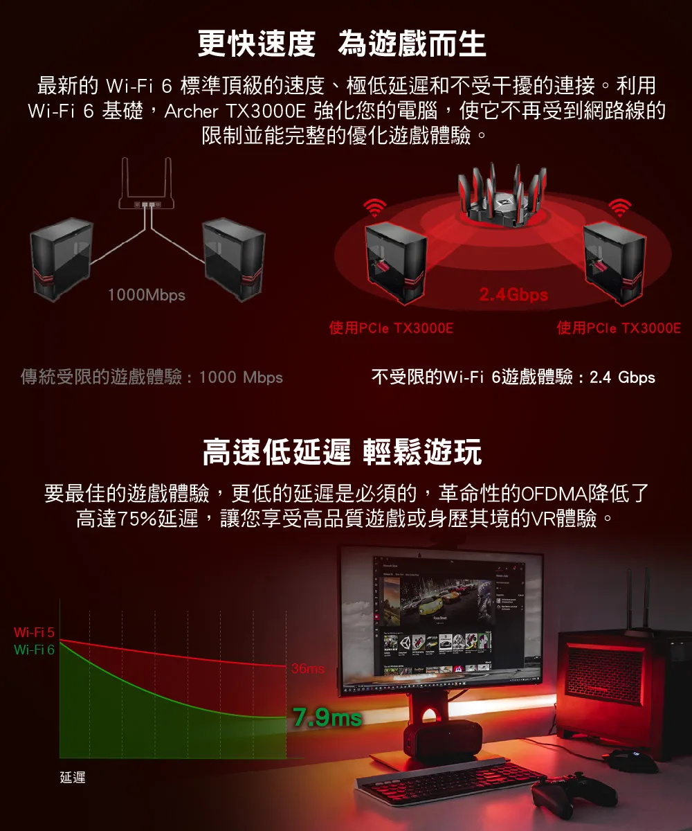 TP-Link Archer TX3000E AX3000 Wi-Fi 6 藍牙 5.2 PCIe 無線網卡