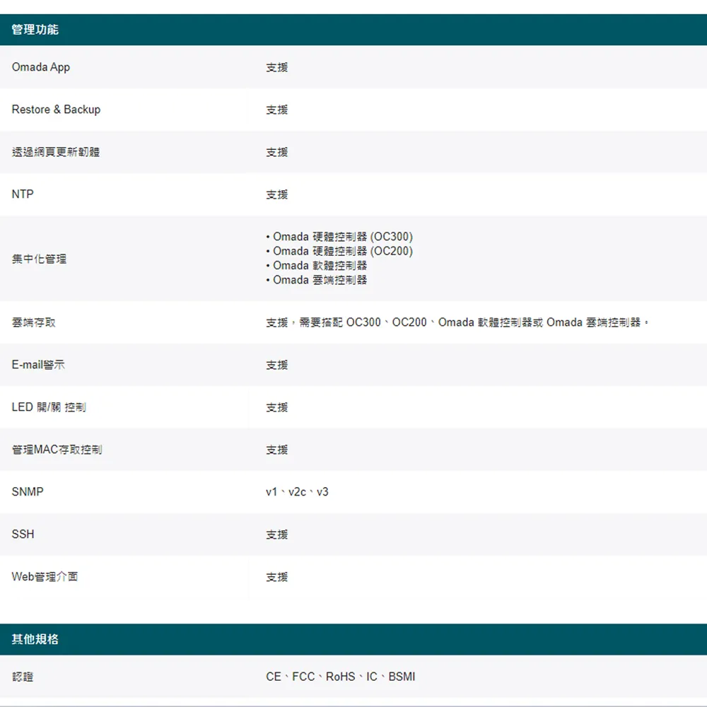 TP-Link EAP783 BE22000 吸頂式三頻 Wi-Fi 7 基地台