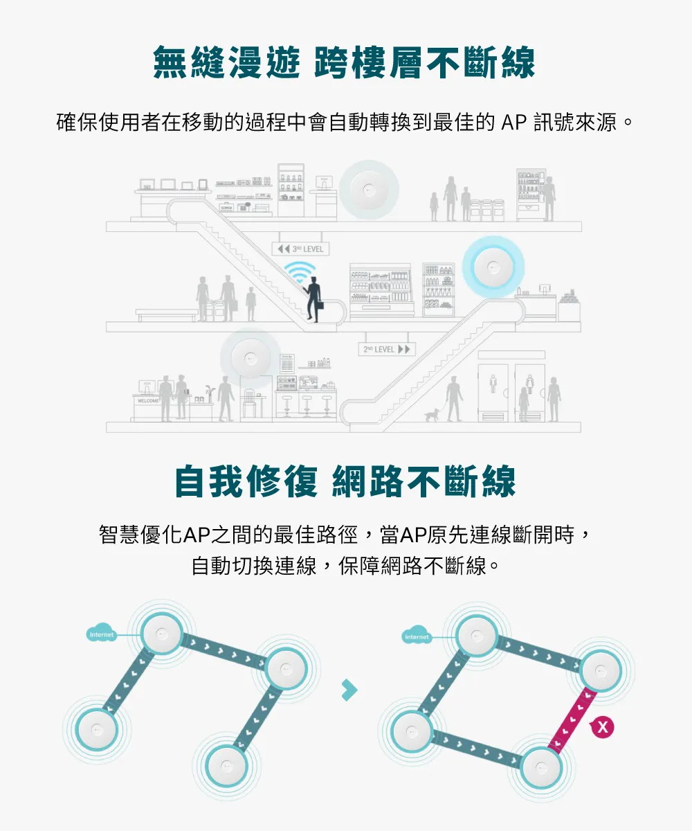 TP-Link EAP773 BE11000 吸頂式三頻 Wi-Fi 7 無線基地台
