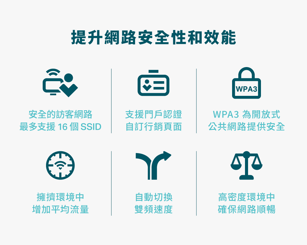 TP-Link EAP650 AX3000 吸頂式 Wi-Fi 6 基地台 / 無線AP