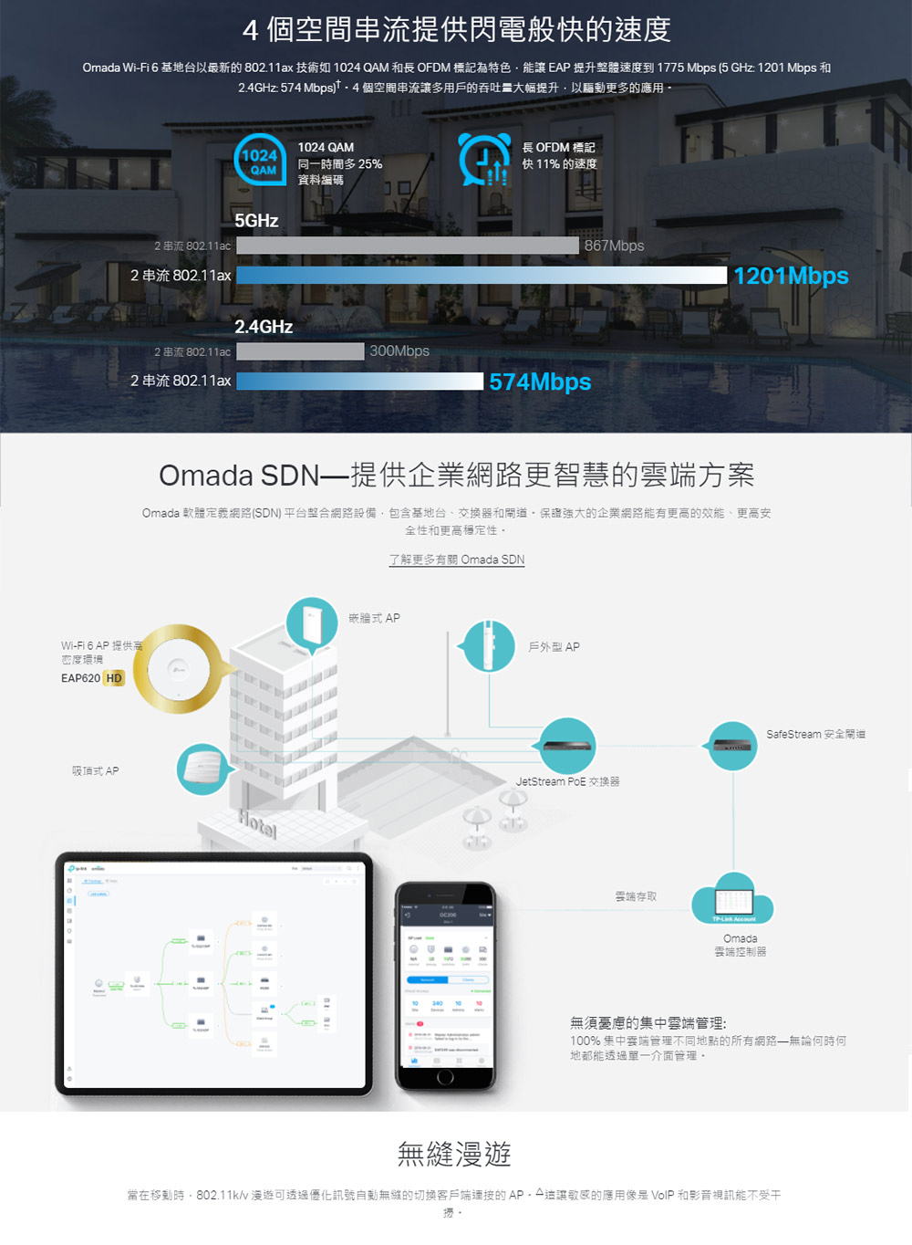 TP-Link EAP620 HD AX1800 吸頂式 Wi-Fi 6 基地台 / 無線AP