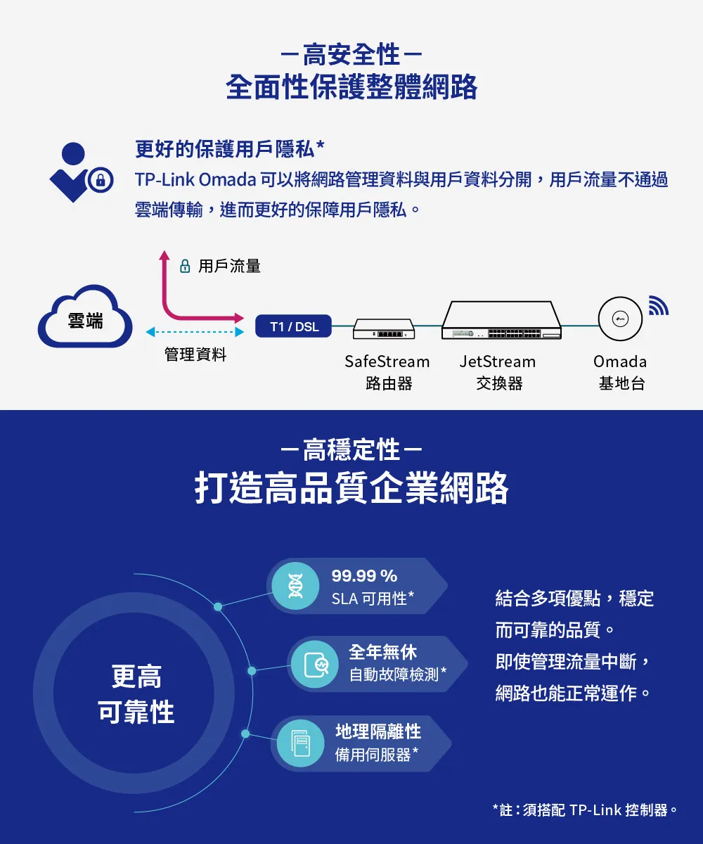 TP-Link EAP610 AX1800 吸頂式 Wi-Fi 6 基地台 / 無線AP
