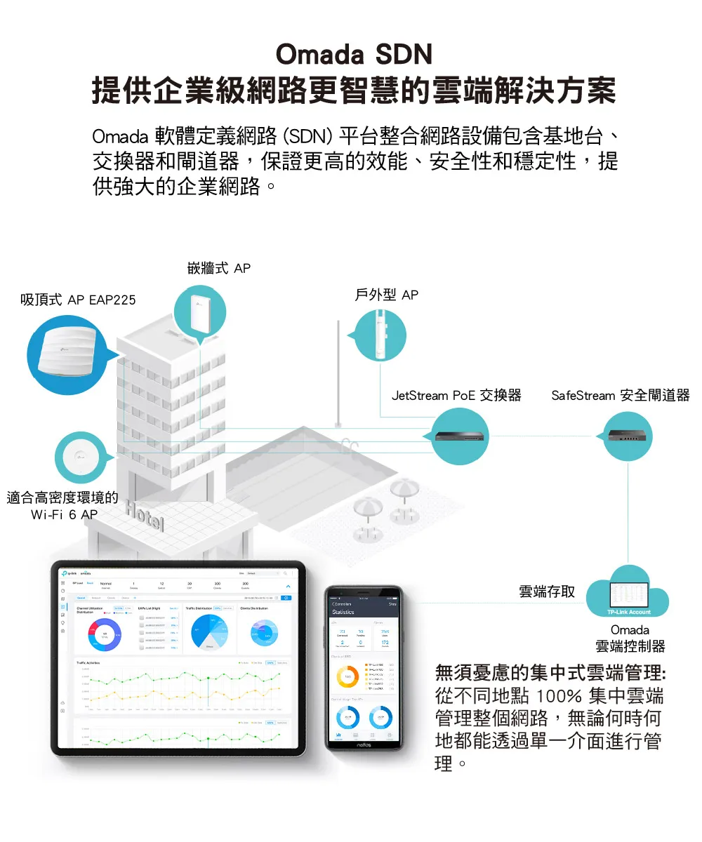 TP-Link EAP225 AC1350 無線MU-MIMO Gigabit吸頂式基地台 / 無線AP
