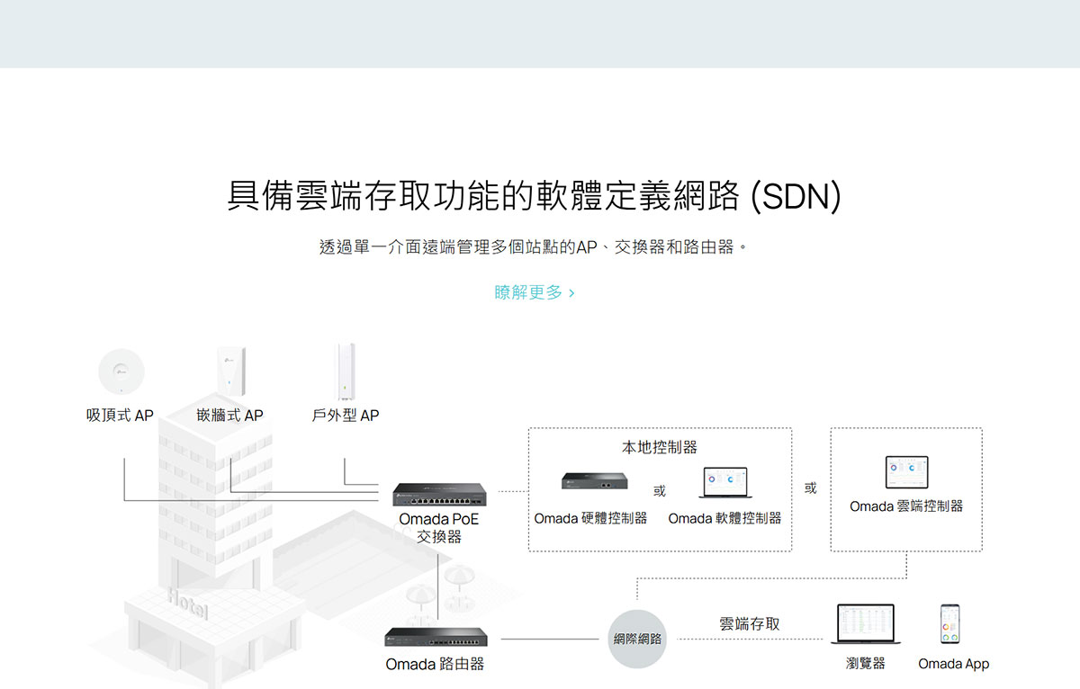 TP-Link ER7412-M2 Omada Multi-Gigabit VPN 路由器,U50550030,TP-LinkER7412-M2OmadaMulti-GigabitVPN路由器,原廠保固,大量採購歡迎洽詢,品質保證