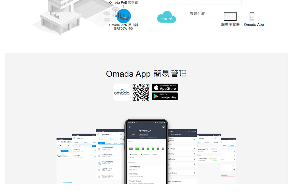 TP-Link ER706W-4G Omada 4G+ Cat6 AX3000 Gigabit VPN 路由器
