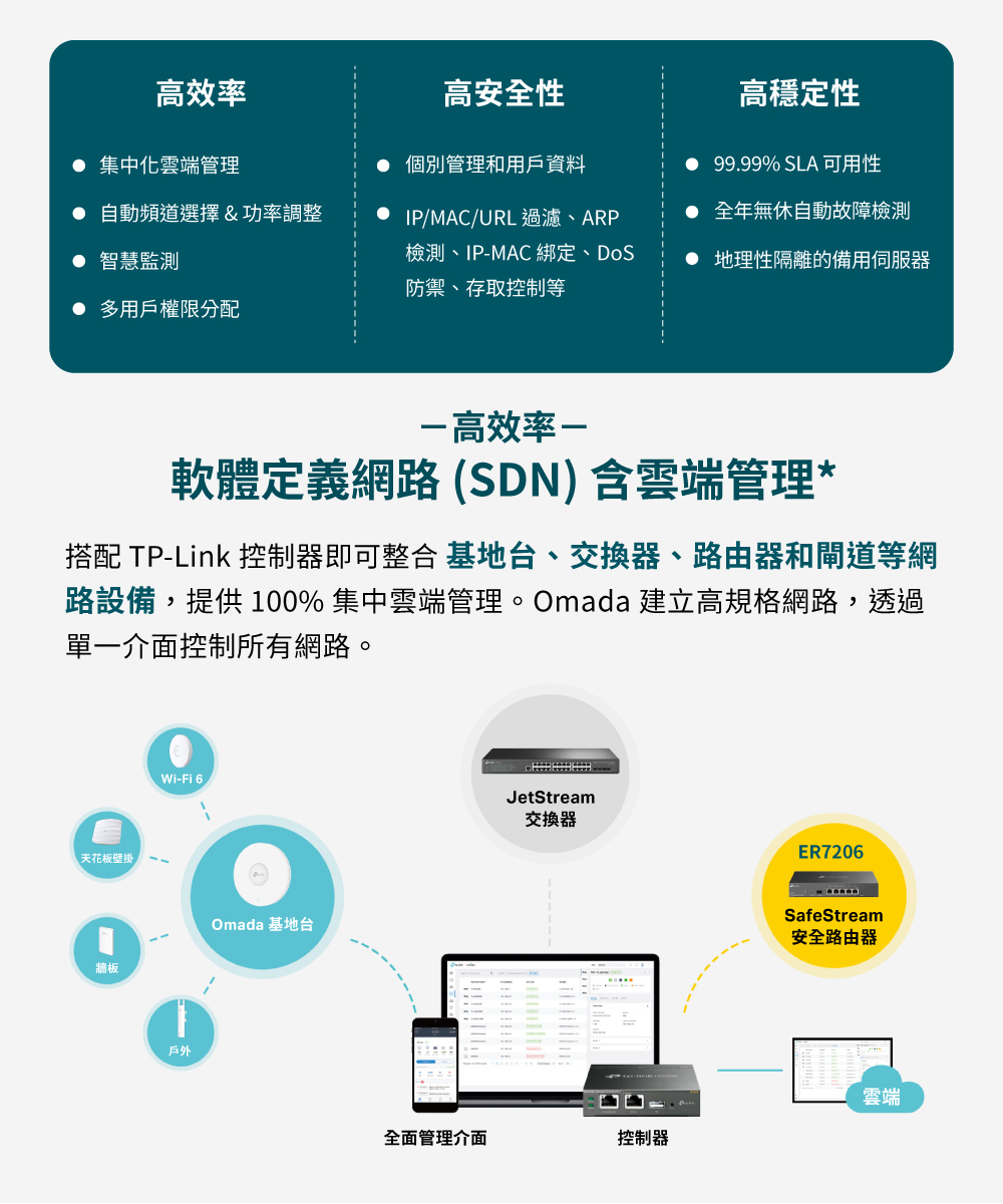 TP-Link ER605 Omada Gigabit VPN 路由器