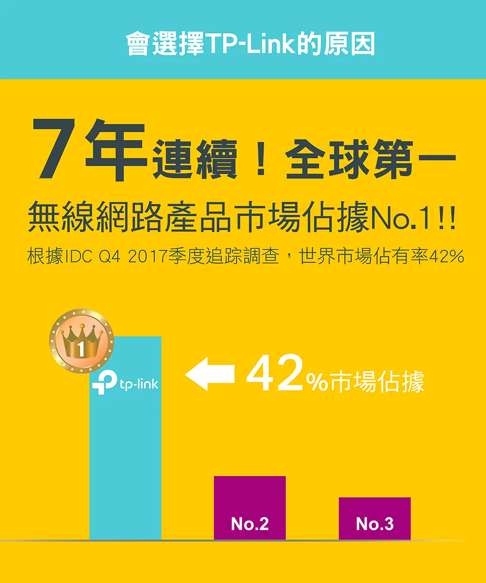 TP-Link TL-SG1008D 8埠 Gigabit 桌上型交換器,U50570002,TP-LinkTL-SG1008D8埠Gigabit桌上型交換器,原廠保固,大量採購歡迎洽詢,品質保證