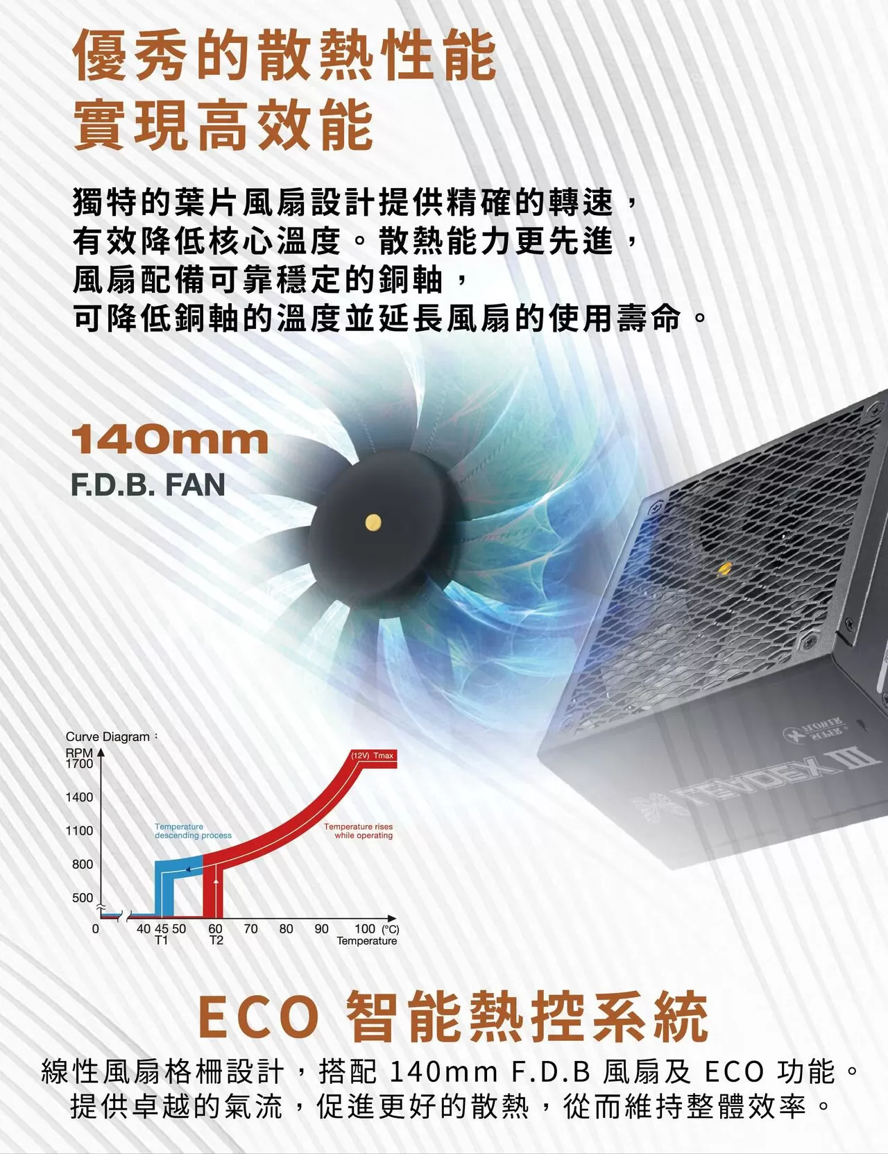 SUPER FLOWER 振華 LADEX III 金牌ATX 3.1 650/750/850/1000W 黑色電源供應器