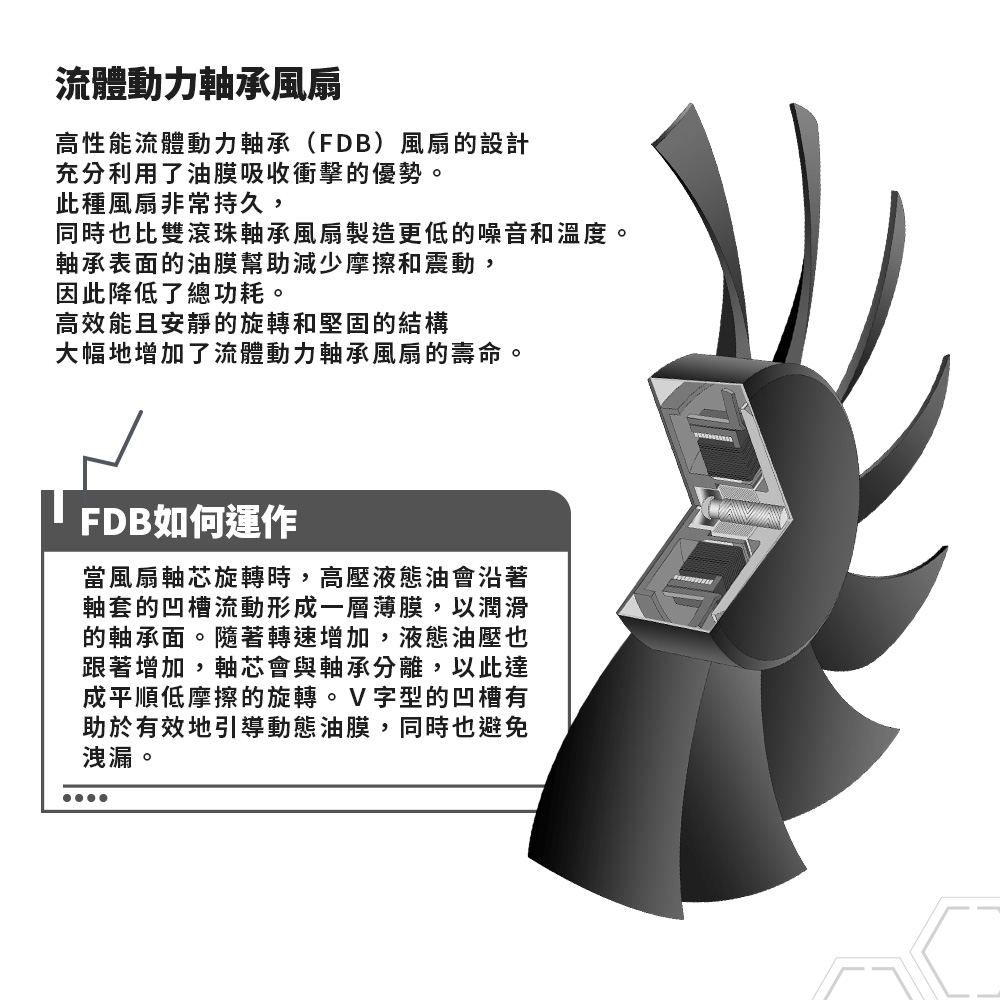 SeaSonic 海韻 FOCUS GX-750 750W 金牌 全模組
