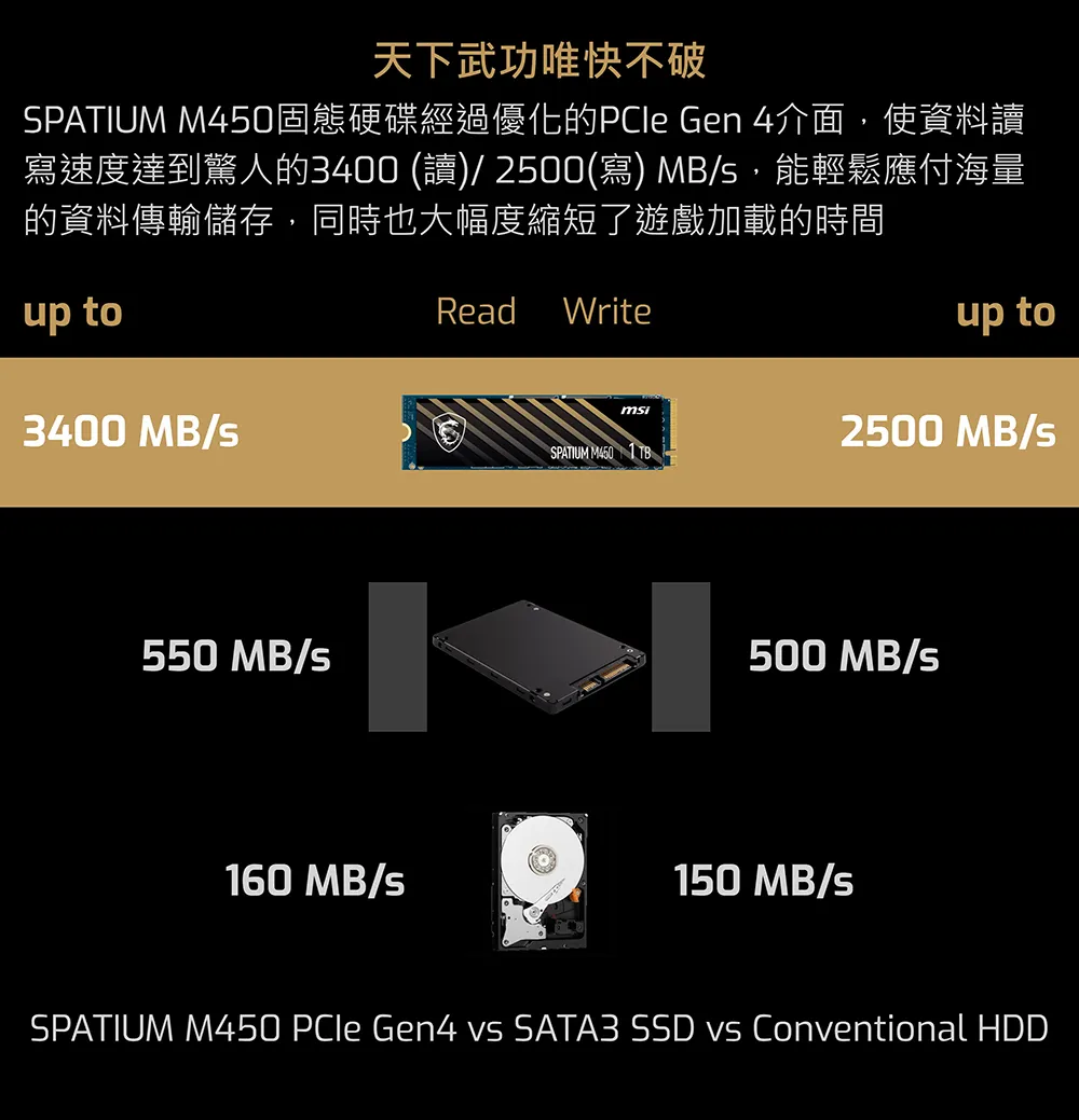 MSI 微星 SPATIUM M450 PCIe 4.0 NVMe M.2 500GB V1 固態硬碟 SSD
