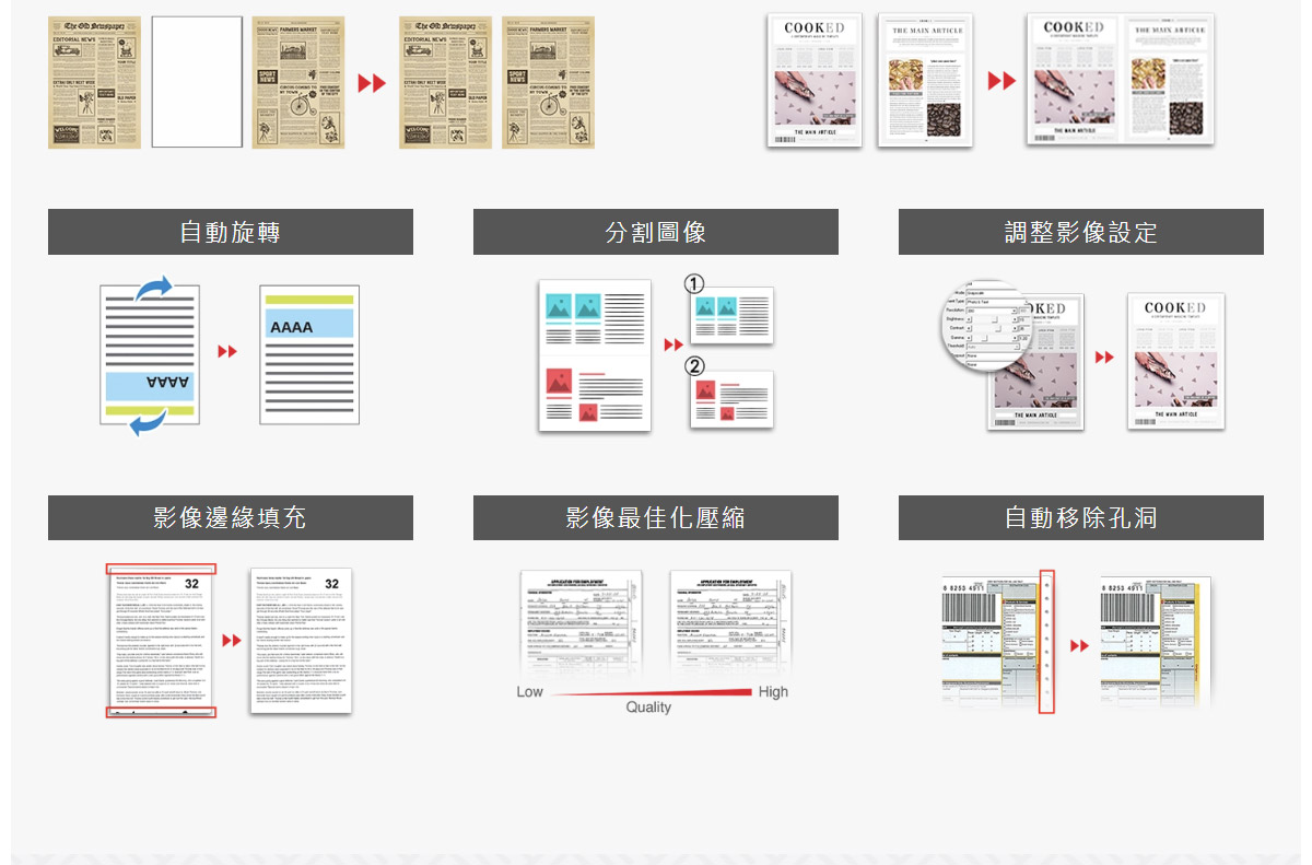 Plustek SmartOffice S60 A3 ADF饋紙式掃瞄器,U52380053,PlustekSmartOfficeS60A3ADF饋紙式掃瞄器,原廠保固,大量採購歡迎洽詢,品質保證