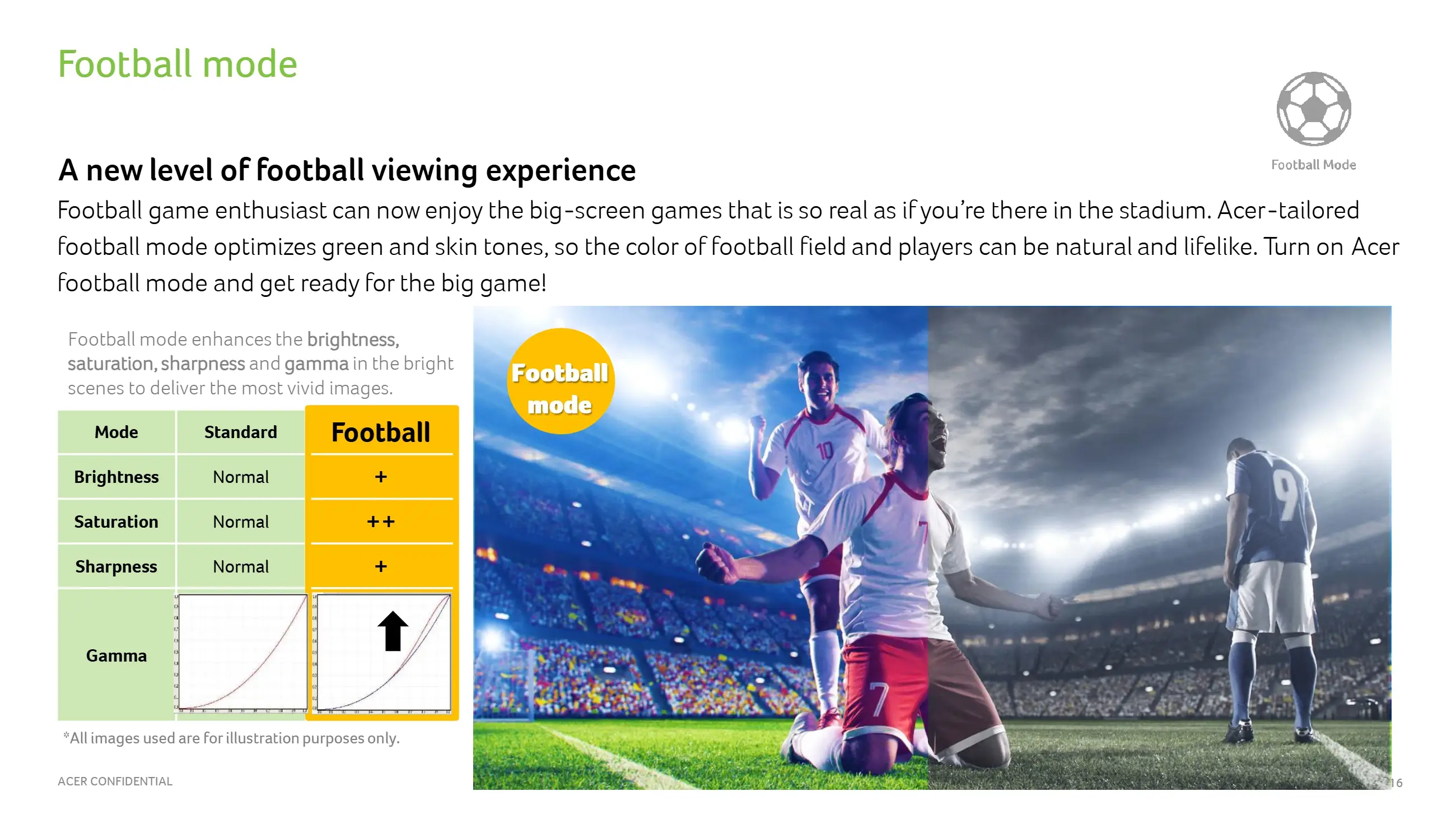 ACER H6830BD 4K 4000 ANSI lm 家庭劇院投影機 1.3倍變焦 ( MR.JVK11.00A ),U52430001,ACERH6830BD4K4000ANSIlm家庭劇院投影機1.3倍變焦(MR.JVK11.00A),原廠保固,大量採購歡迎洽詢,品質保證