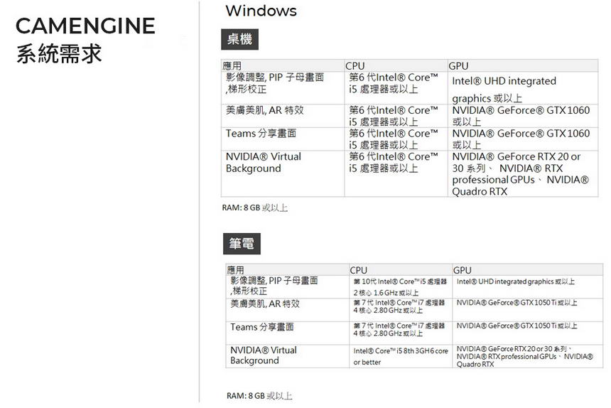 AVERMEDIA 圓剛 PW313D 雙鏡頭網路攝影機,U52500072,AVERMEDIA圓剛PW313D雙鏡頭網路攝影機,原廠保固,大量採購歡迎洽詢,品質保證