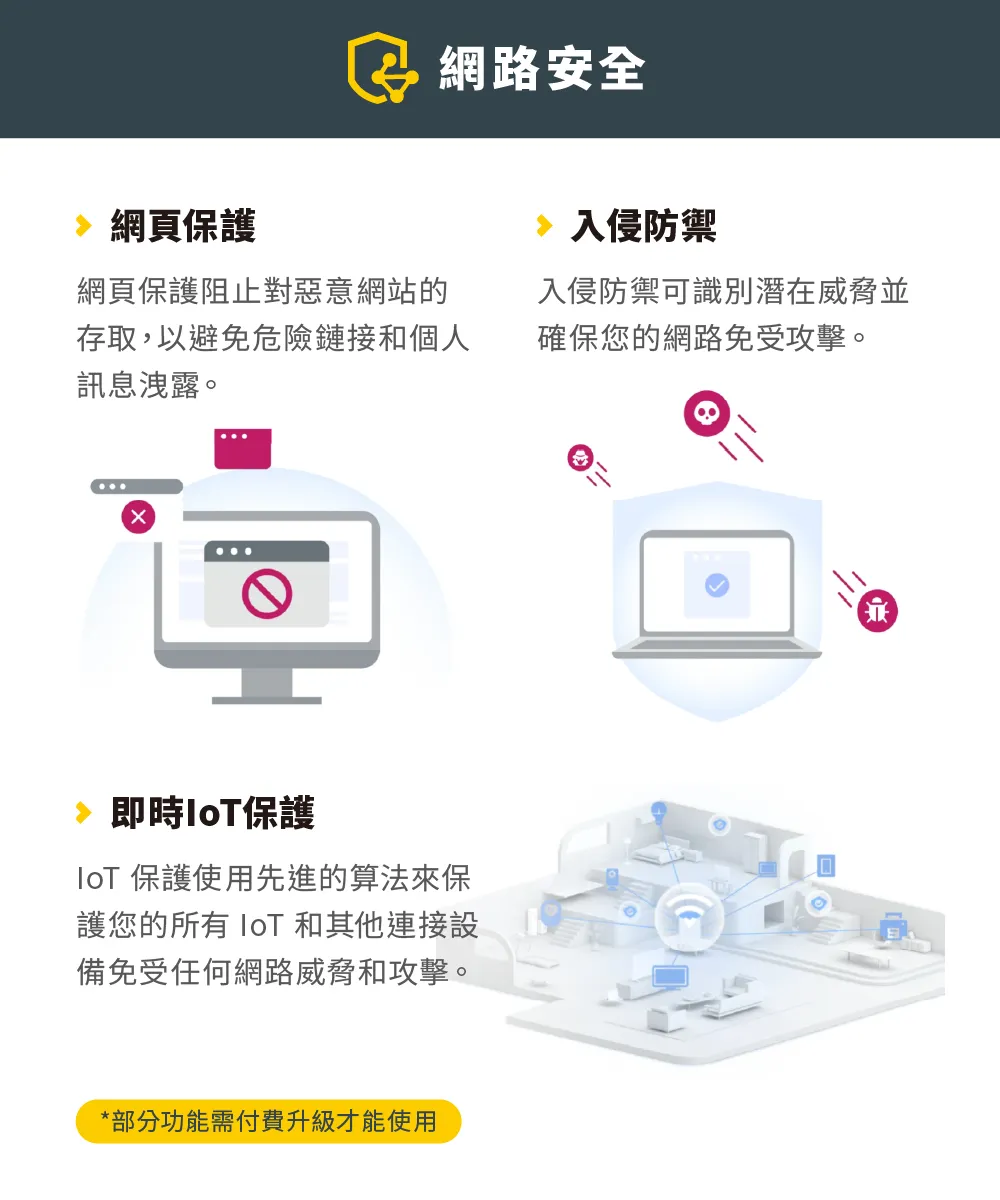 TP-Link Deco BE85 BE22000完整家庭Mesh WiFi 7系統 (二入組)