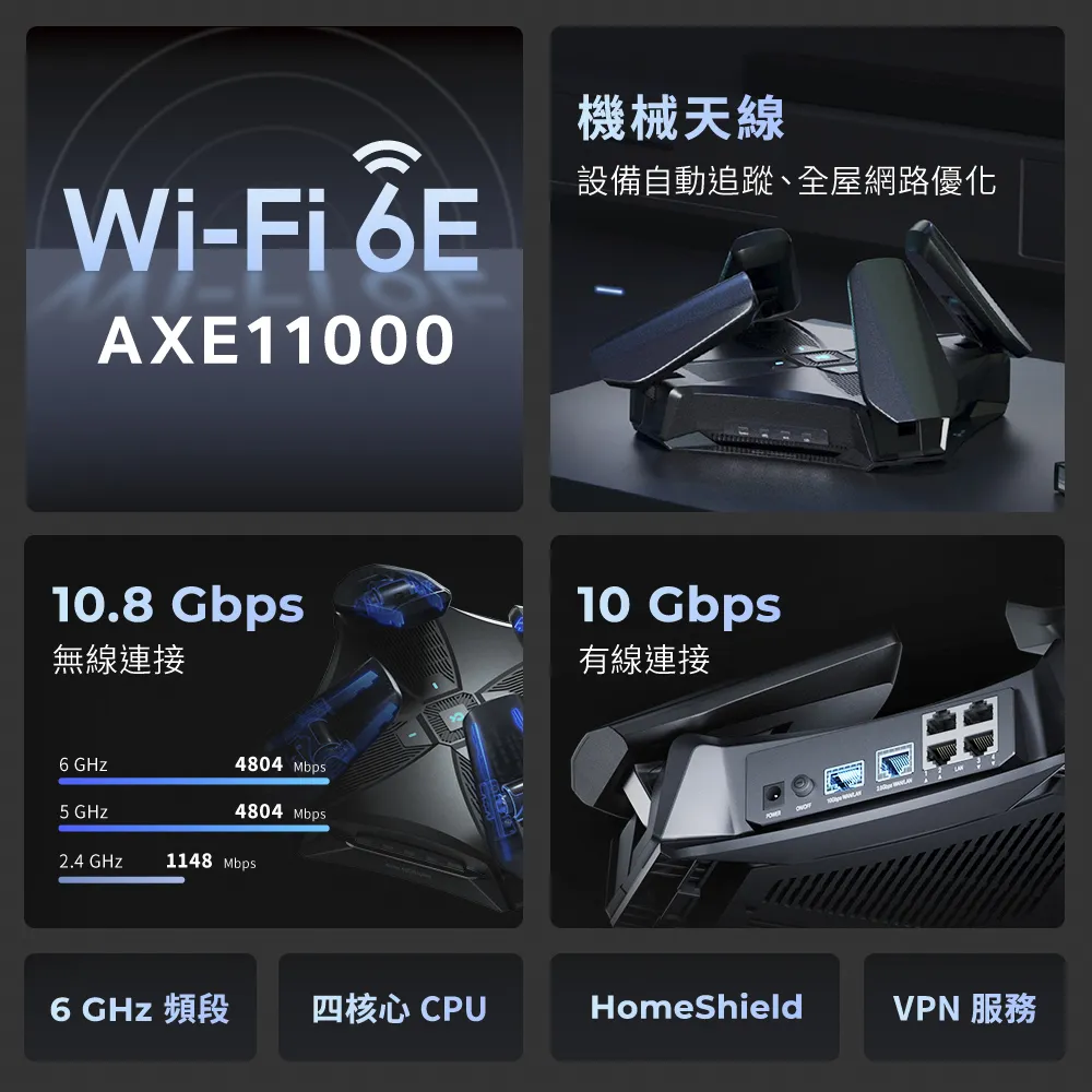 TP-Link Archer AXE200 Omni AXE11000 三頻 Wi-Fi 6E 路由器