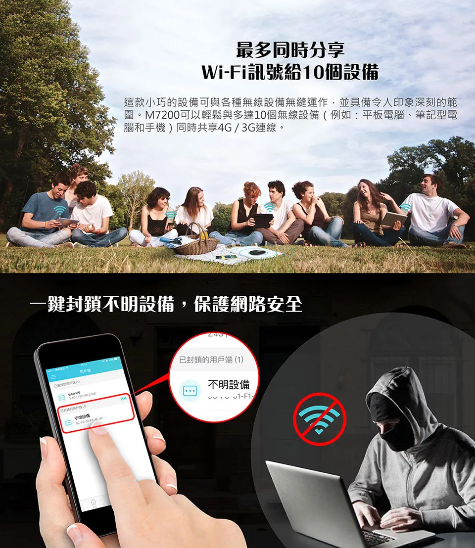 TP-Link M7200 4G LTE 行動Wi-Fi分享器
