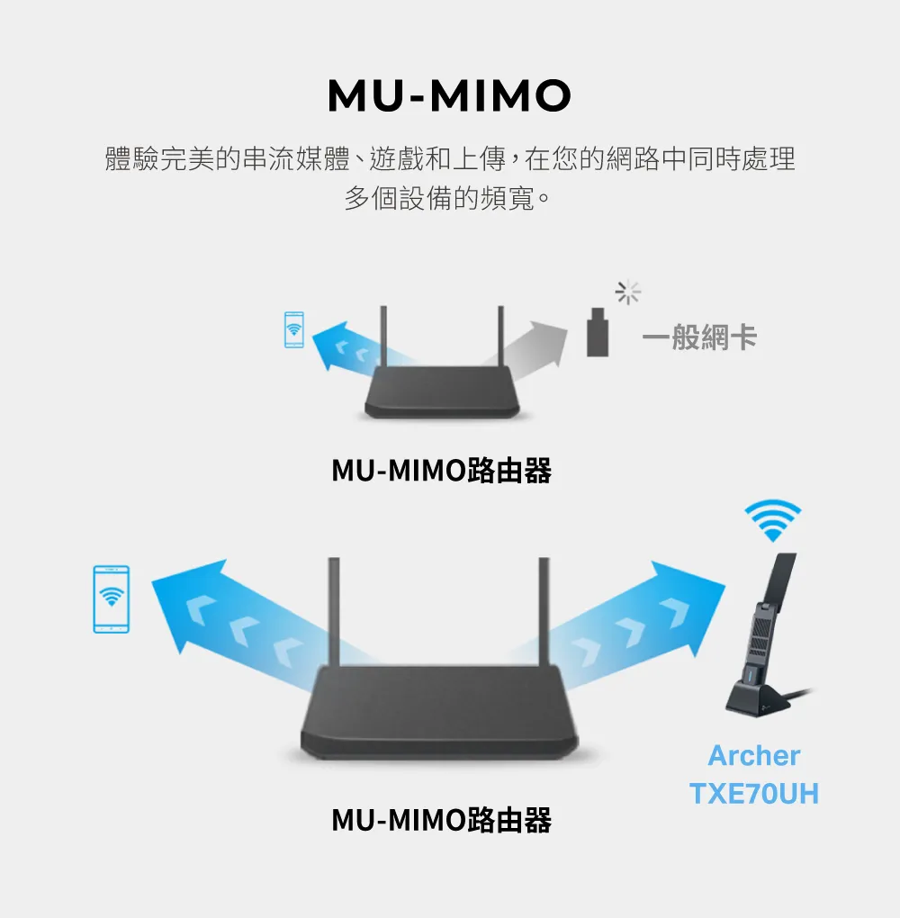 TP-Link Archer TXE70UH AXE5400 Wi-Fi 6E 高增益無線 USB 網卡