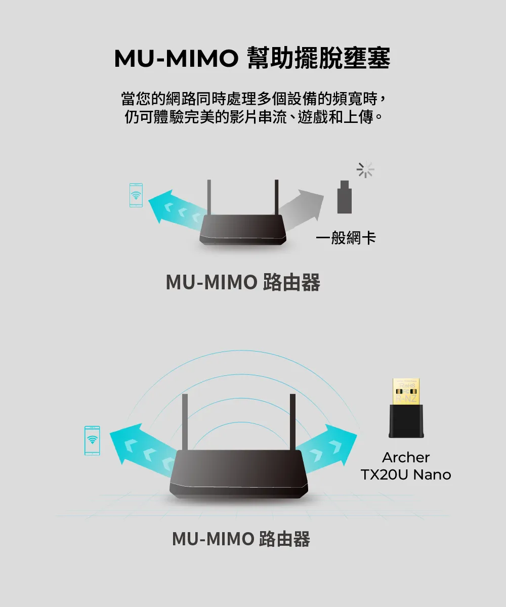 TP-Link Archer TX20U Nano AX1800 微型 Wi-Fi 6 無線 USB 網卡