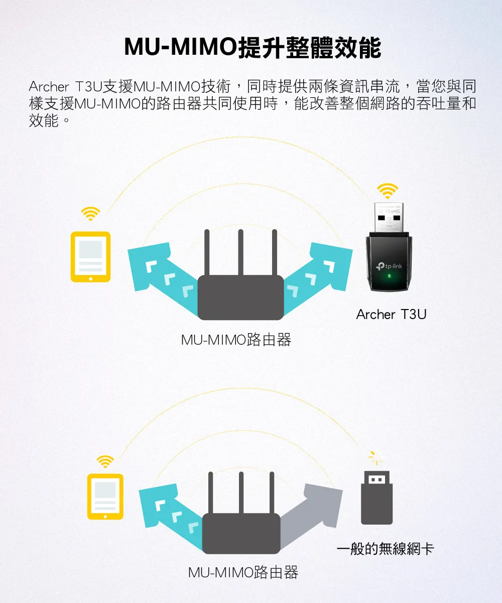 TP-Link Archer T3U AC1300 MU-MIMO 迷你型 USB 無線網卡