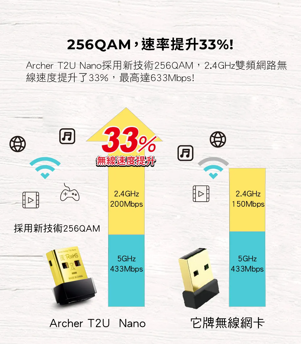 TP-Link Archer T2U Nano AC600 迷你型 雙頻 USB 無線網卡