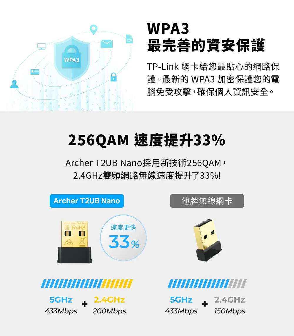 TP-Link Archer T2UB Nano AC600 超迷你型 Wi-Fi 藍牙4.2 USB無線網卡