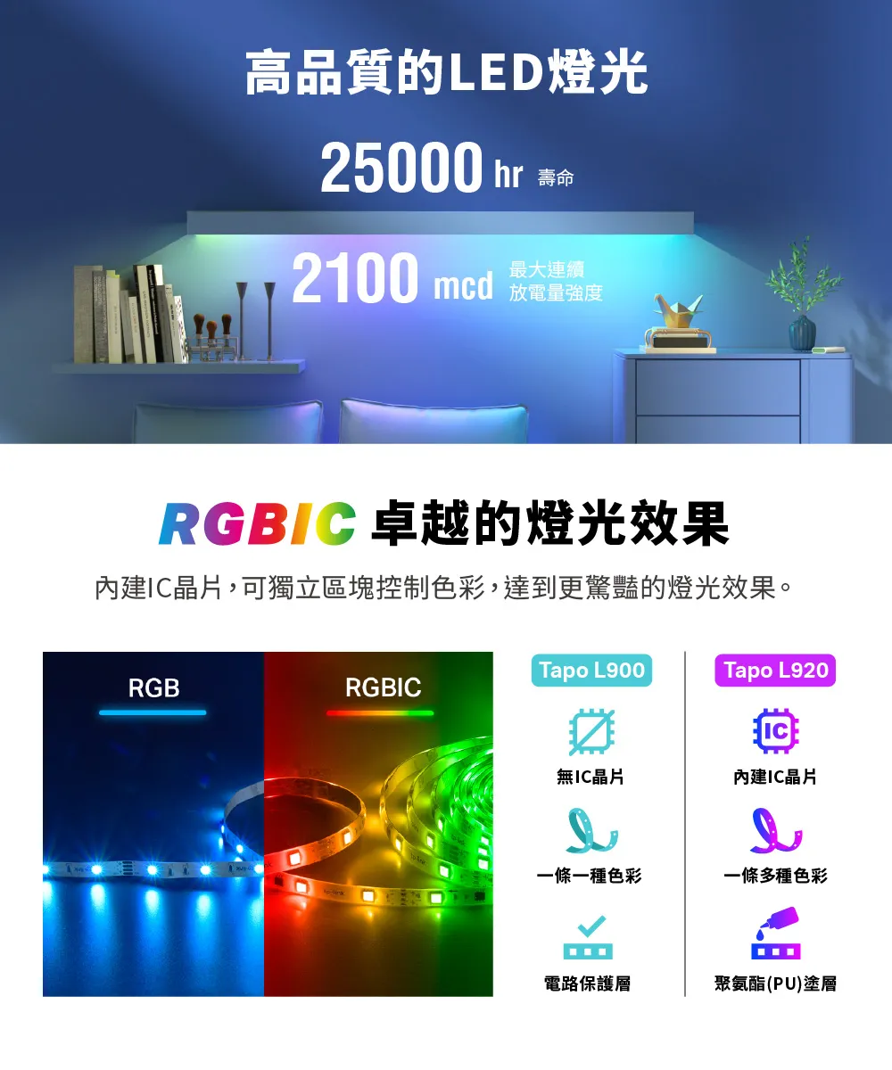 TP-Link Tapo L920-5 智慧 Wi-Fi 多彩燈條