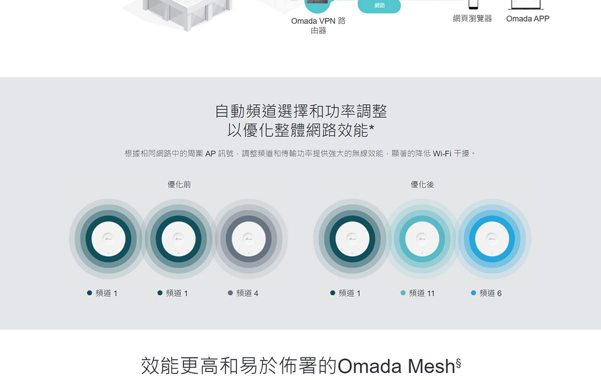 TP-Link EAP653 AX3000 吸頂式 Wi-Fi 6 基地台 / 無線AP
